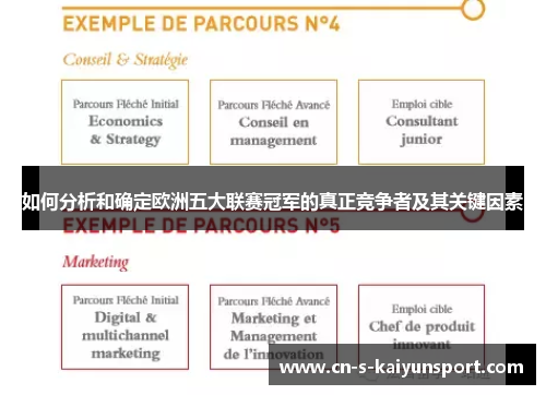 如何分析和确定欧洲五大联赛冠军的真正竞争者及其关键因素