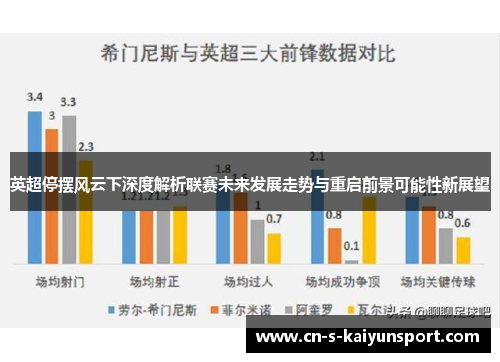英超停摆风云下深度解析联赛未来发展走势与重启前景可能性新展望