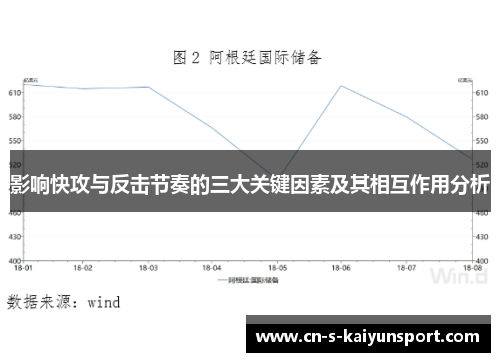 影响快攻与反击节奏的三大关键因素及其相互作用分析 影响快攻与反击节奏的三大关键因素及其相互作用分析