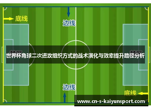 世界杯角球二次进攻组织方式的战术演化与效率提升路径分析 世界杯角球二次进攻组织方式的战术演化与效率提升路径分析