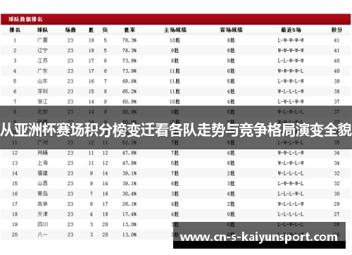 从亚洲杯赛场积分榜变迁看各队走势与竞争格局演变全貌