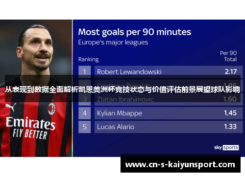 从表现到数据全面解析凯恩美洲杯竞技状态与价值评估前景展望球队影响 从表现到数据全面解析凯恩美洲杯竞技状态与价值评估前景展望球队影响