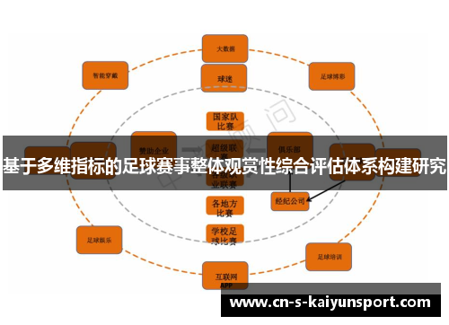 基于多维指标的足球赛事整体观赏性综合评估体系构建研究