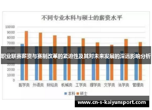 职业联赛薪资与赛制改革的紧迫性及其对未来发展的深远影响分析
