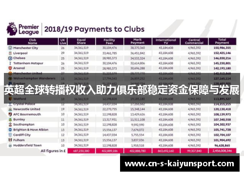 英超全球转播权收入助力俱乐部稳定资金保障与发展