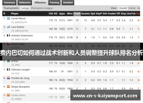 费内巴切如何通过战术创新和人员调整提升球队排名分析